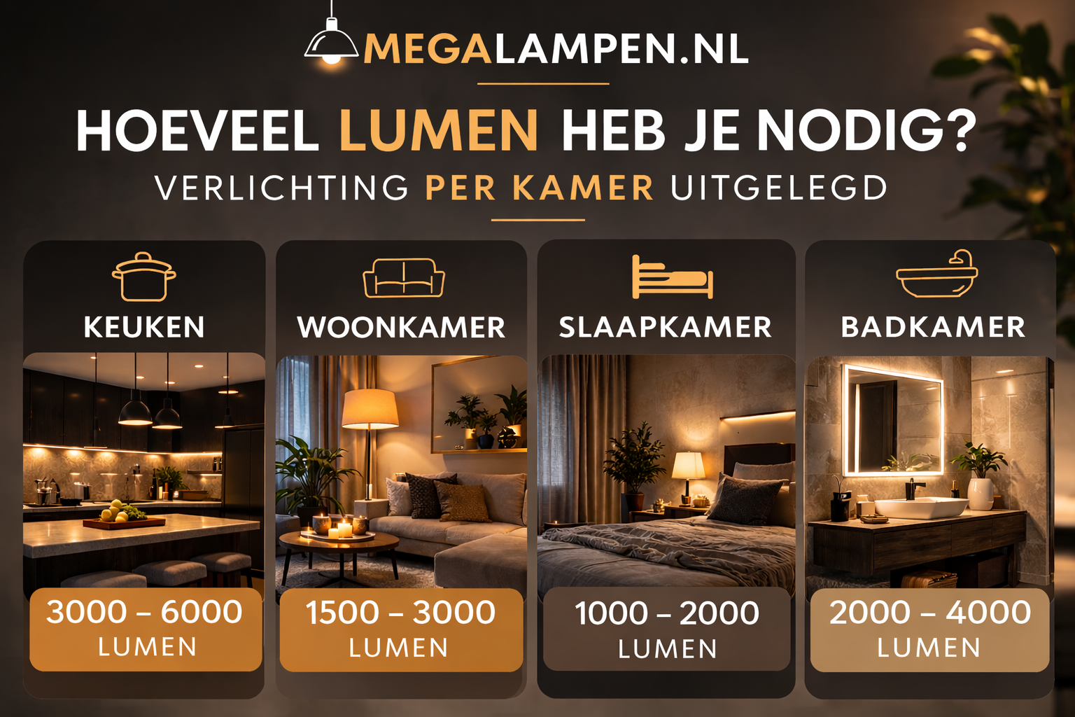Hoeveel lumen heb je nodig? Verlichting per kamer uitgelegd
